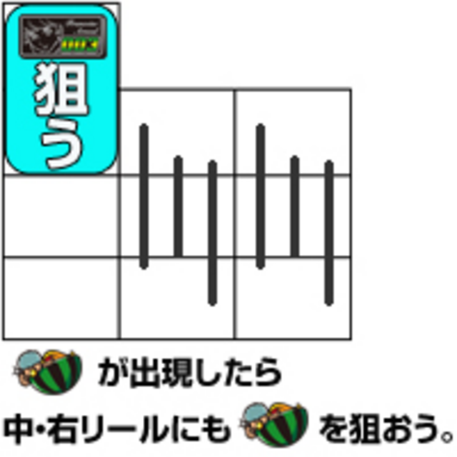 サイボーグ009~地上より永遠に~ 通常時の打ち方