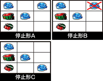パチスロ 哲也 ー天運地力ー 通常時のゲーム性