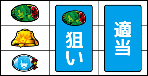 パチスロ ひぐらしのなく頃に祭2 ▼左リール上段にスイカ停止時