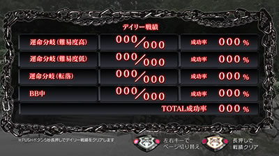 パチスロ ひぐらしのなく頃に祭2 遊技履歴について