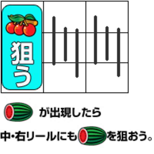 スペシャルハナハナII－30 通常時の打ち方