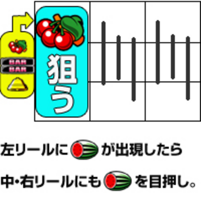 スーパーコケコケ 通常時の打ち方