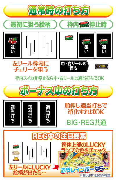 S Lucky海物語 打ち方