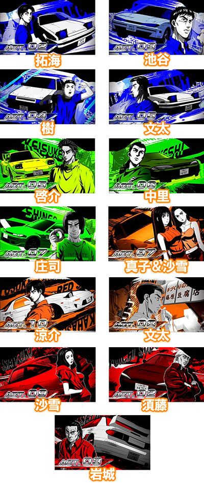 パチスロ頭文字D 【ラウンド表示画面】