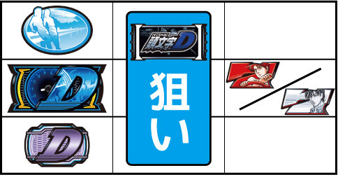 パチスロ頭文字D ボーナス・AT中の注意点