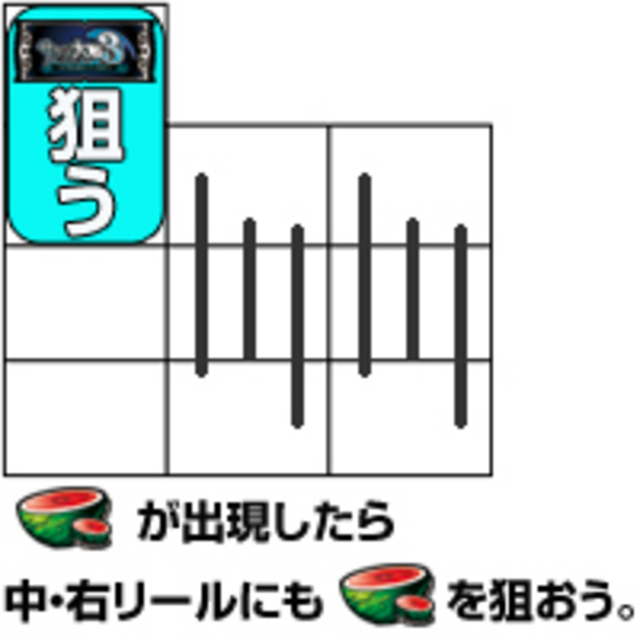 パチスロサクラ大戦3 通常時の打ち方