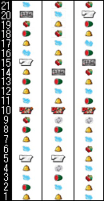 じゃりン子チエ雷蔵伝説 リール配列