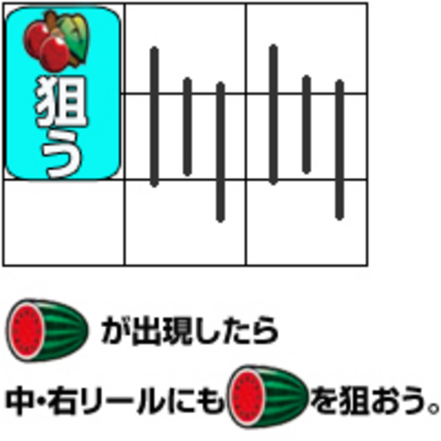 じゃりン子チエ雷蔵伝説 通常時の打ち方