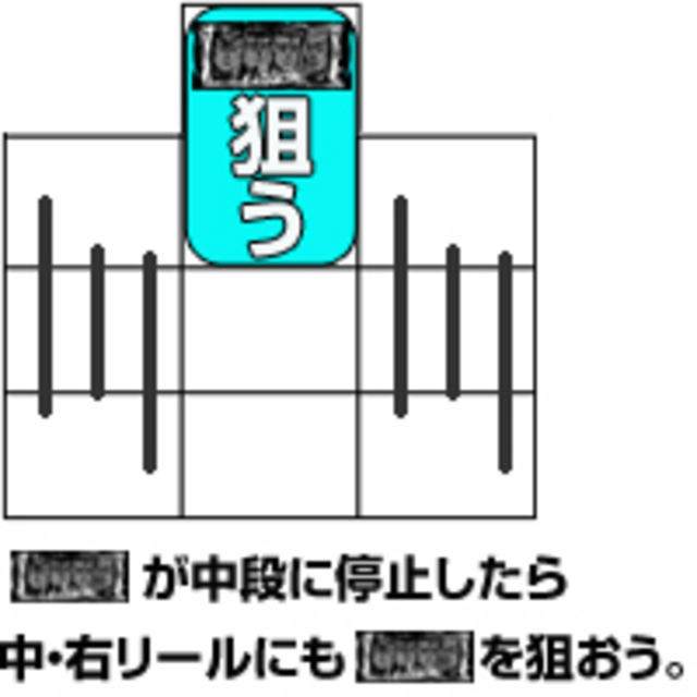 パチスロろくでなしBLUES 通常時の打ち方