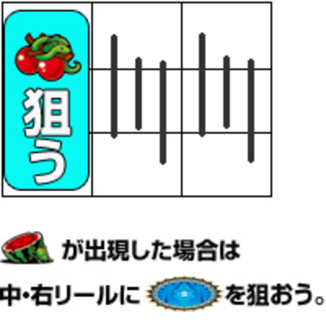 秘宝伝～封じられた女神～ 通常時の打ち方