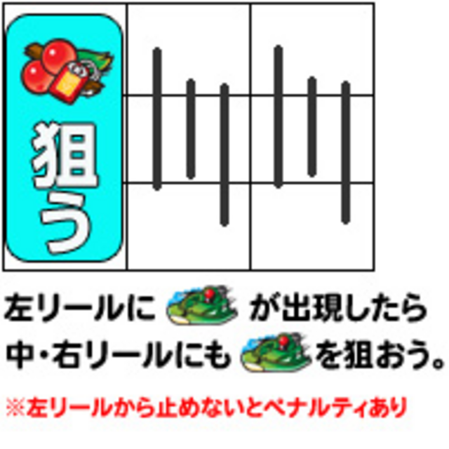 パチスロ「モンキーターン」 通常時の打ち方