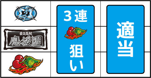 豪炎高校應援團 檄 ▼左リール下段にチェリー停止時
