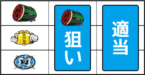 豪炎高校應援團 檄 ▼左リール上段にスイカ停止時