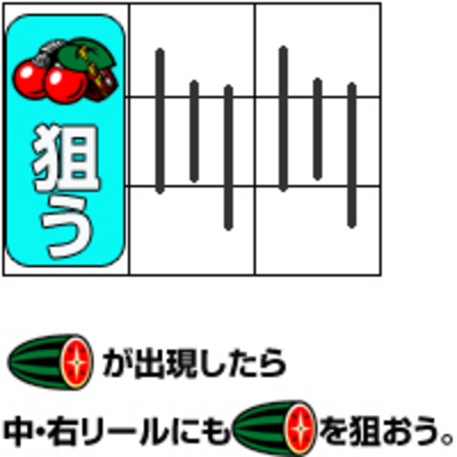 頑固一徹 通常時の打ち方