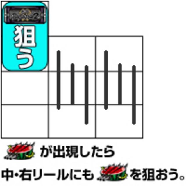 戦国BASARA2 通常時の打ち方
