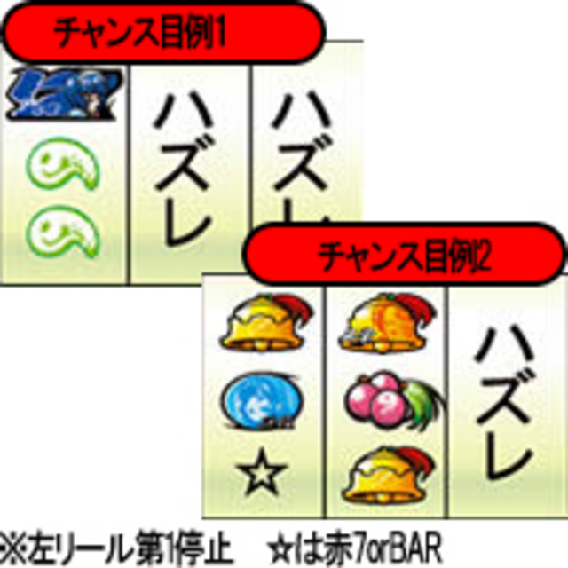 パチスロ一騎当千BB 外伝 チャンス役のトリプル抽選