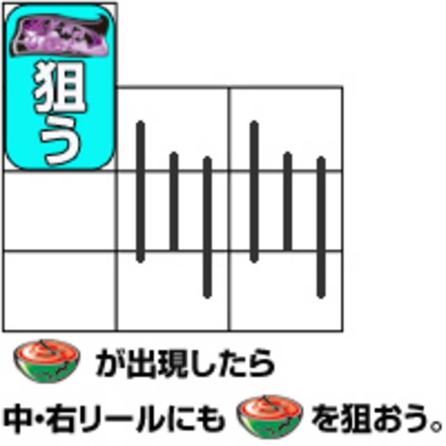 パチスロ一騎当千BB 外伝 通常時の打ち方