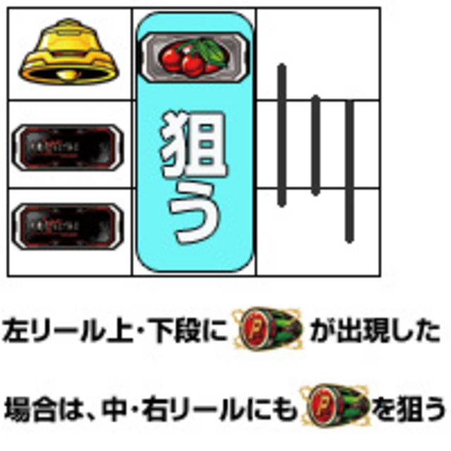 残機尽きるまで私は戦う 通常時の打ち方