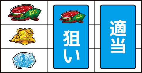 パチスロ 百花繚乱 サムライガールズ ▼左リール上段にスイカ停止時