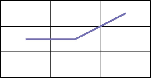 ワンチャンス 1000 有効ライン