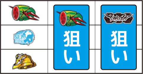 ヱヴァンゲリヲン～真実の翼～ ▼左リール枠内にスイカ停止時