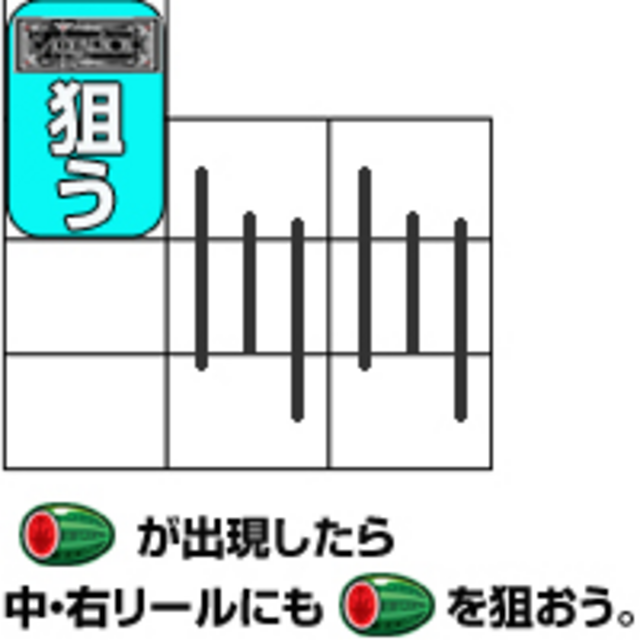 パチスロ創聖のアクエリオン 通常時の打ち方