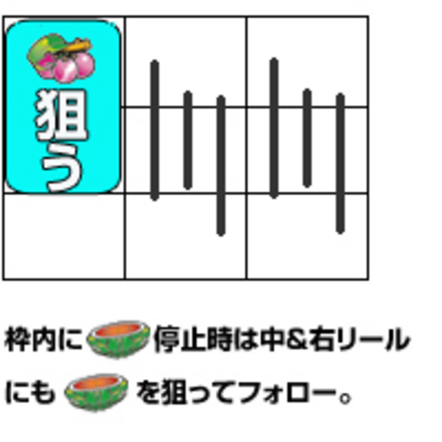 ドラゴノーツ -ザ・レゾナンス- 通常時の打ち方
