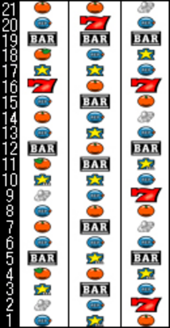 DATELINE銀河III リール配列
