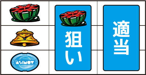 SLOTアルドノア・ゼロ ▼左リール上段にスイカ停止時