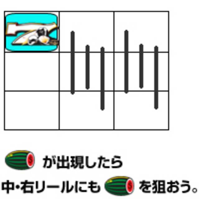 ドルマッチ 通常時の打ち方