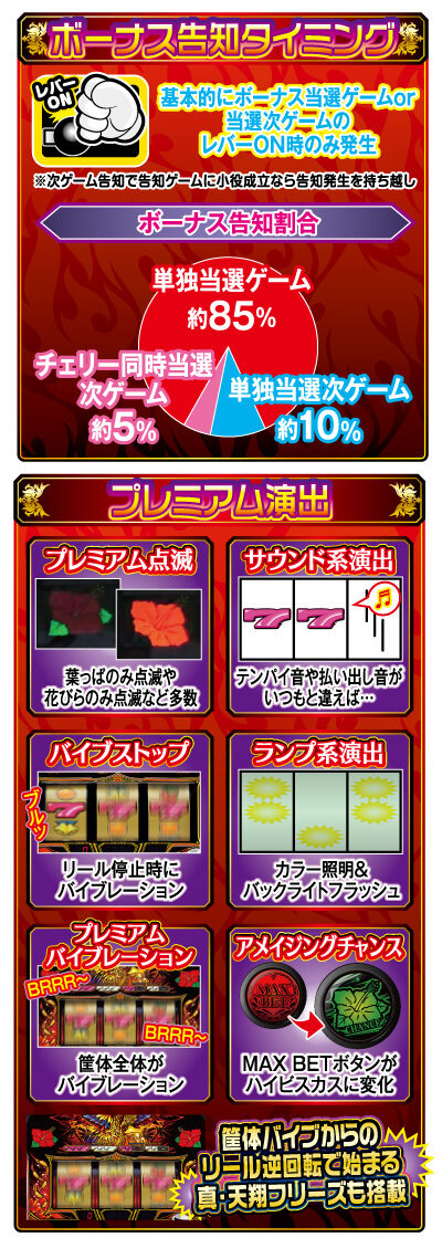 ハナハナホウオウ～天翔～ ボーナス告知について