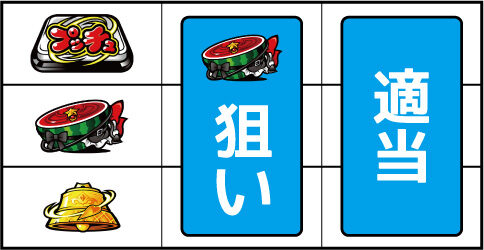 絶対衝激Ⅲ ▼左リール中段にスイカ停止時