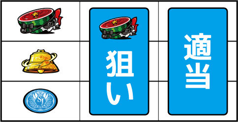 絶対衝激Ⅲ ▼左リール上段にスイカ停止時