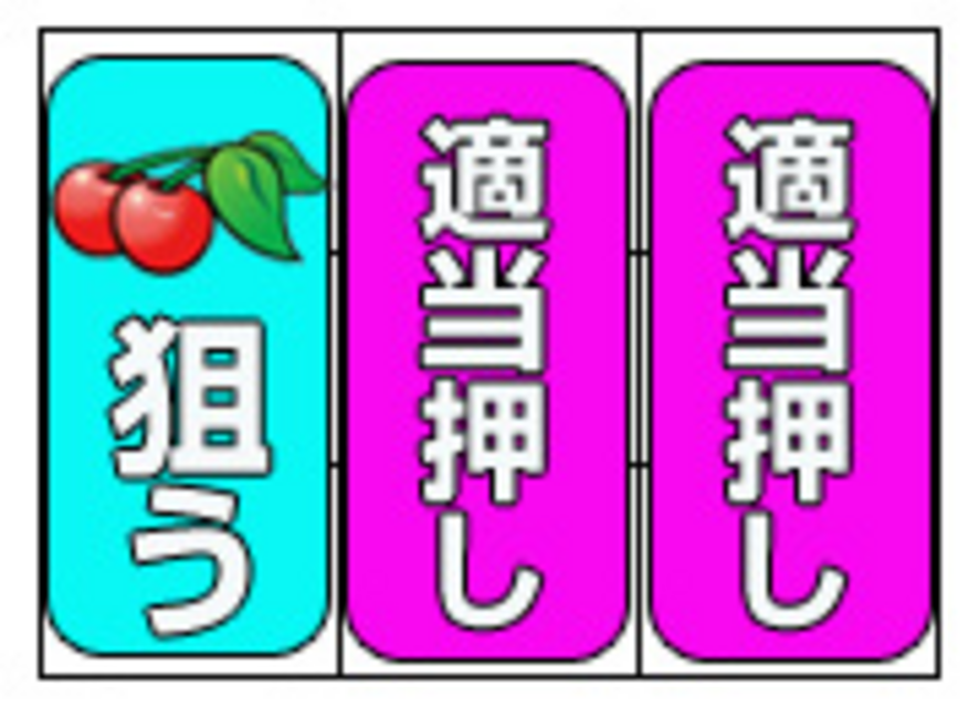 キングハイビ-30 通常時の打ち方