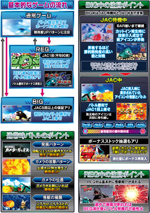 パチスロガメラ ゲームフロー