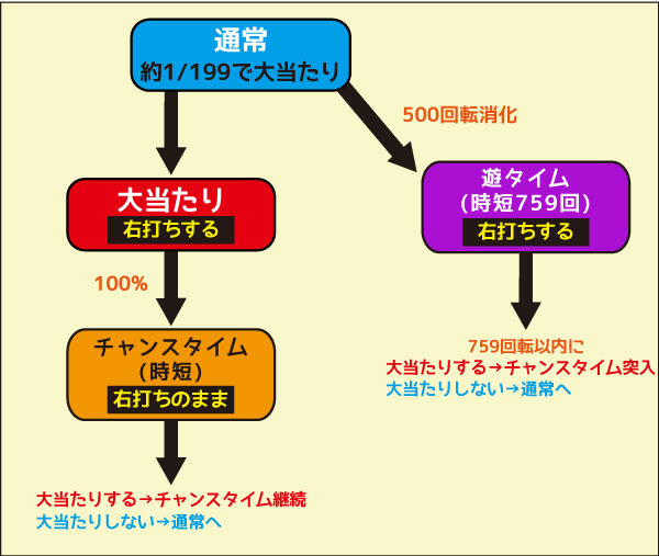 P遠山の金さん2 遠山桜と華の密偵JQA ゲームフロー