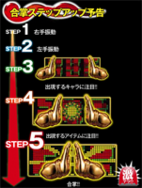 CRアシュRUSH 極 合掌ステップアップ予告