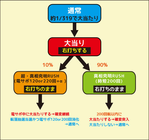 P火曜サスペンス劇場 最後の推理 ゲームフロー