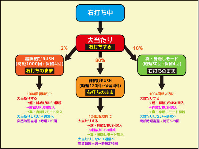 Pひぐらしのなく頃に～囁～ 右打ち中