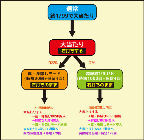 Pひぐらしのなく頃に～囁～ 初当たり時