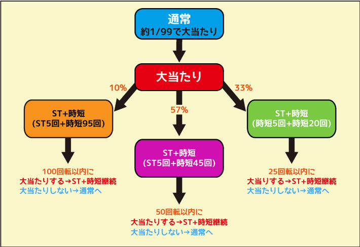 PAスーパー海物語 IN 沖縄5With アイマリン ゲームフロー