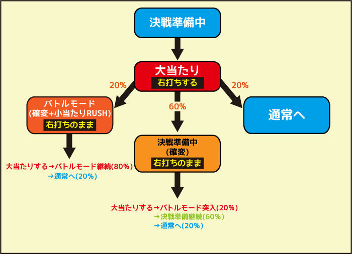 P新鬼武者 DAWN OF DREAMS 決戦準備中