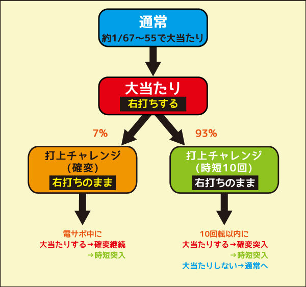 PA満開花火 GO ゲームフロー