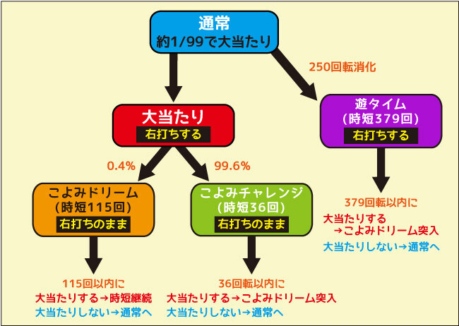 デジハネP〈物語〉シリーズセカンドシーズン ゲームフロー
