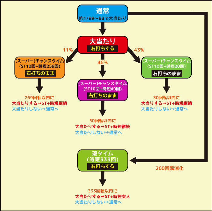 PA遠山の金さん2 遠山桜と華の密偵ごらくバージョン ゲームフロー