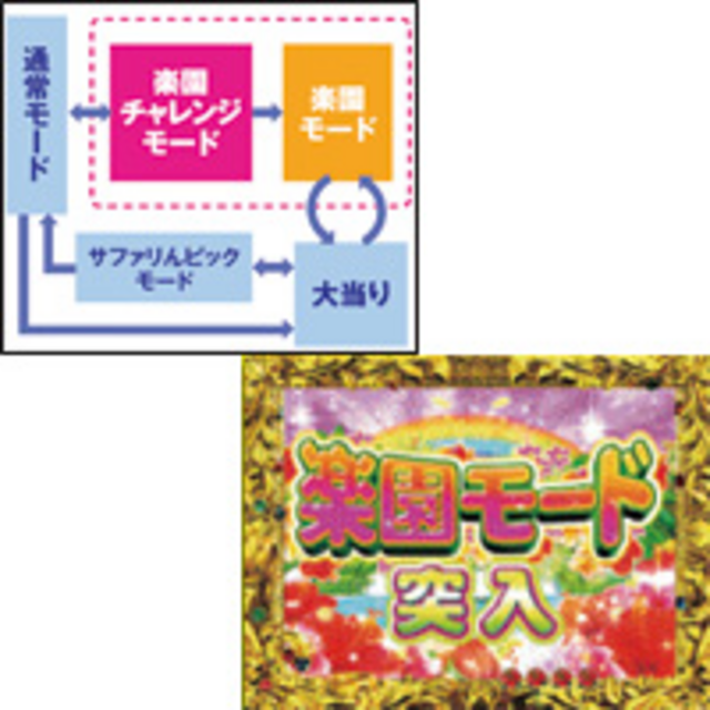 CR野生の王国 SUN HR2-TG モードフロー