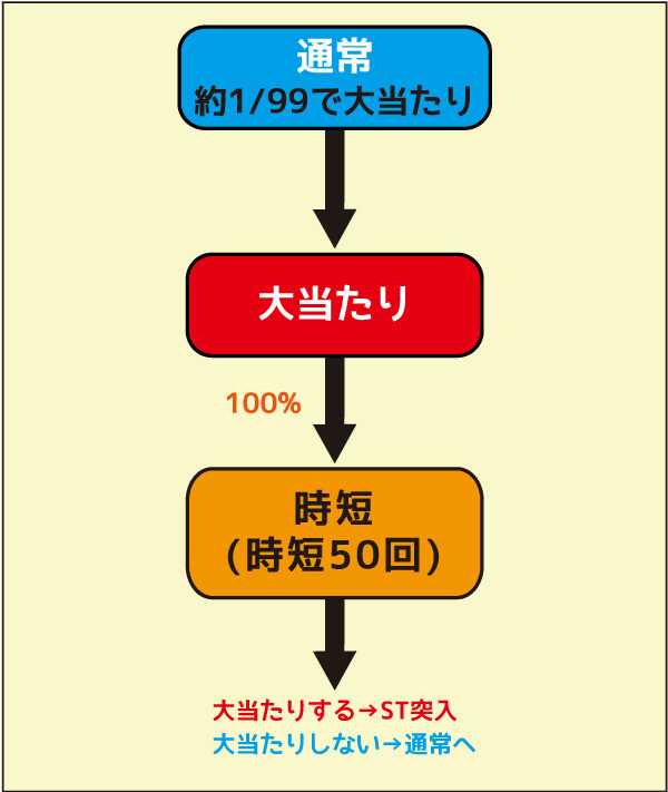 PA遠山の金さん2 遠山桜と華の密偵JWD 通常時