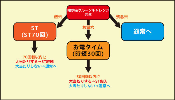 PA遠山の金さん2 遠山桜と華の密偵JWD 招き猫クルーンチャレンジ中