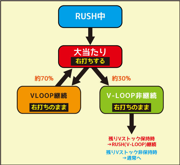 Pフィーバー アイドルマスター ミリオンライブ！Light ver. RUSH(V-LOOP)中