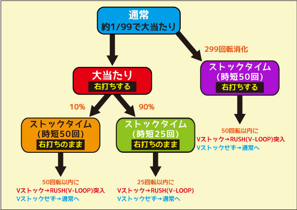 Pフィーバー アイドルマスター ミリオンライブ！Light ver. 初当たり時